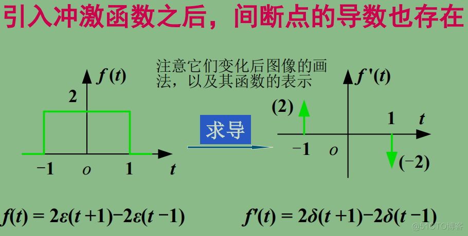 连续型Hopfield神经网络是稳定的 什么叫连续信号_傅里叶变换_25