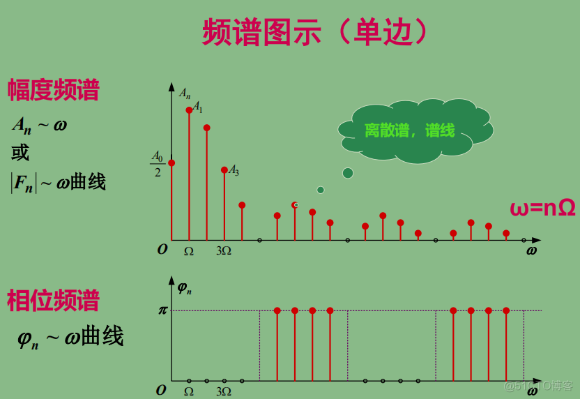 连续型Hopfield神经网络是稳定的 什么叫连续信号_连续型Hopfield神经网络是稳定的_57