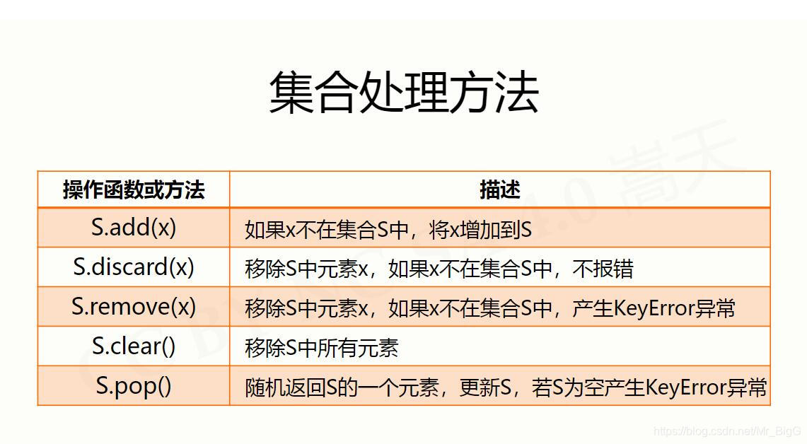 哈姆雷特词频统计python文件怎么导入 python哈姆雷特词频统计方法_数据类型_04