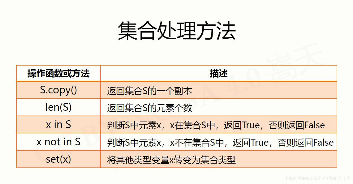 哈姆雷特词频统计python文件怎么导入 python哈姆雷特词频统计方法_统计模型_05