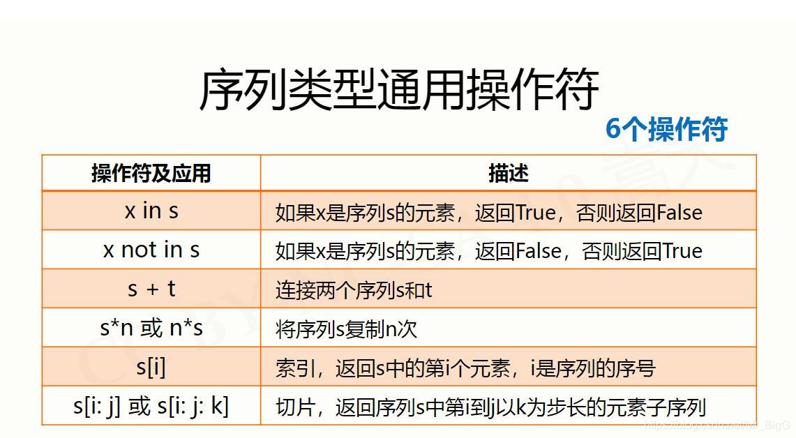 哈姆雷特词频统计python文件怎么导入 python哈姆雷特词频统计方法_数据类型_06