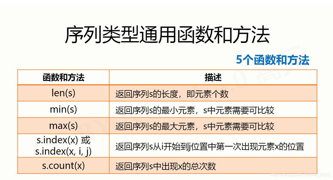 哈姆雷特词频统计python文件怎么导入 python哈姆雷特词频统计方法_自然语言处理_07