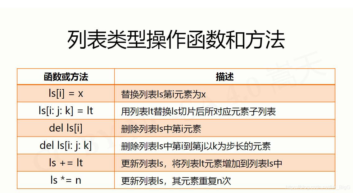 哈姆雷特词频统计python文件怎么导入 python哈姆雷特词频统计方法_python_08