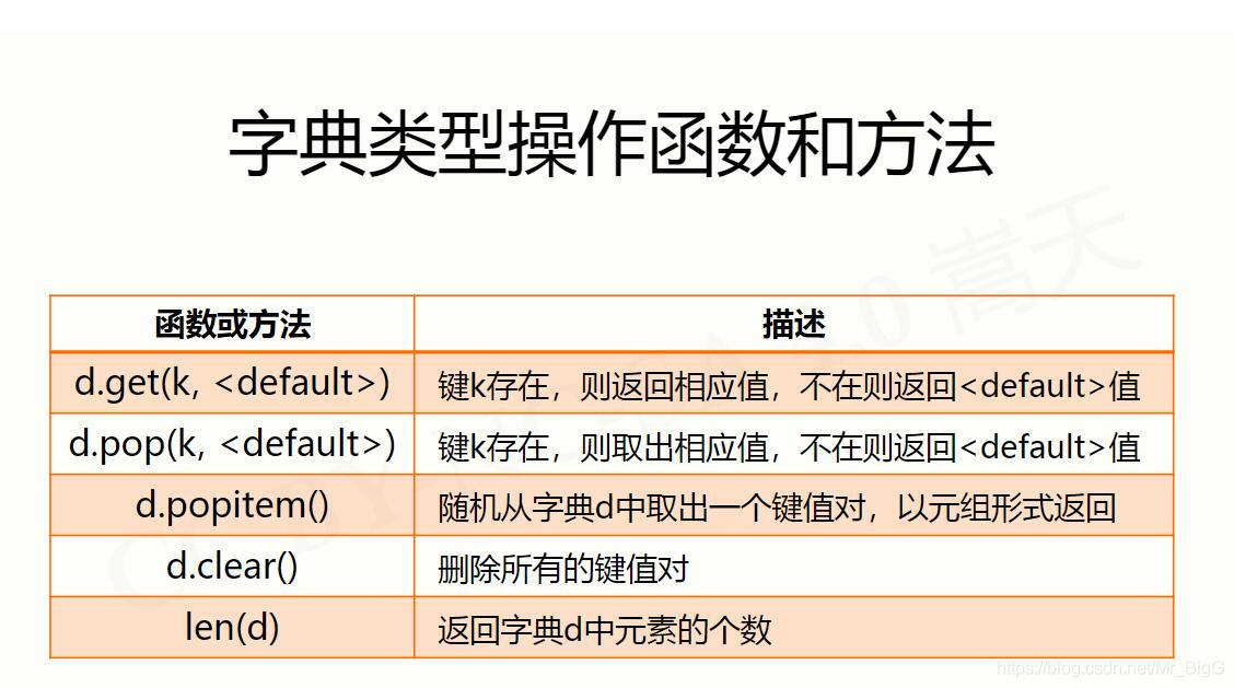 哈姆雷特词频统计python文件怎么导入 python哈姆雷特词频统计方法_python_11