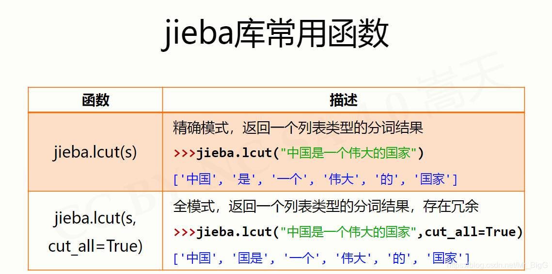 哈姆雷特词频统计python文件怎么导入 python哈姆雷特词频统计方法_python_12