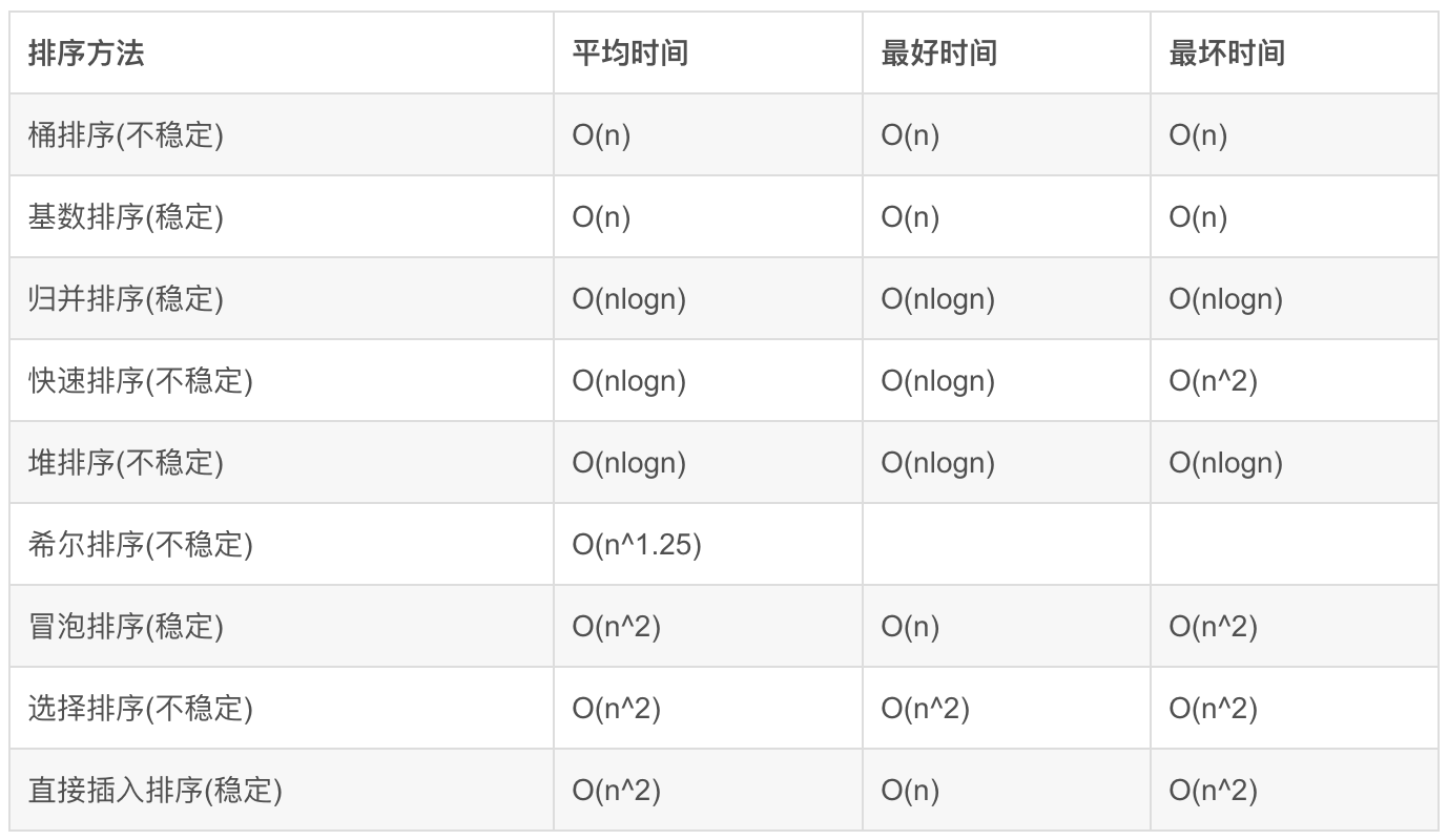 java sort函数时间复杂度 java排序时间复杂度_算法