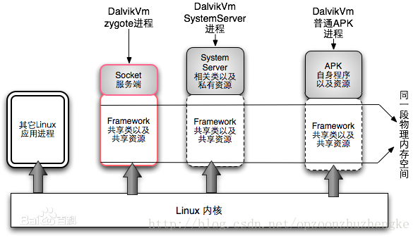 android 应用 traceroute android 应用预加载_java 资源预加载_02