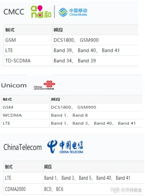 android 移动4G频段 移动4g频段是多少_运营商_05