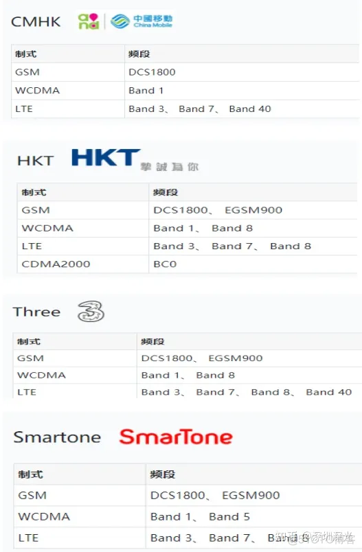 android 移动4G频段 移动4g频段是多少_Mobile_06