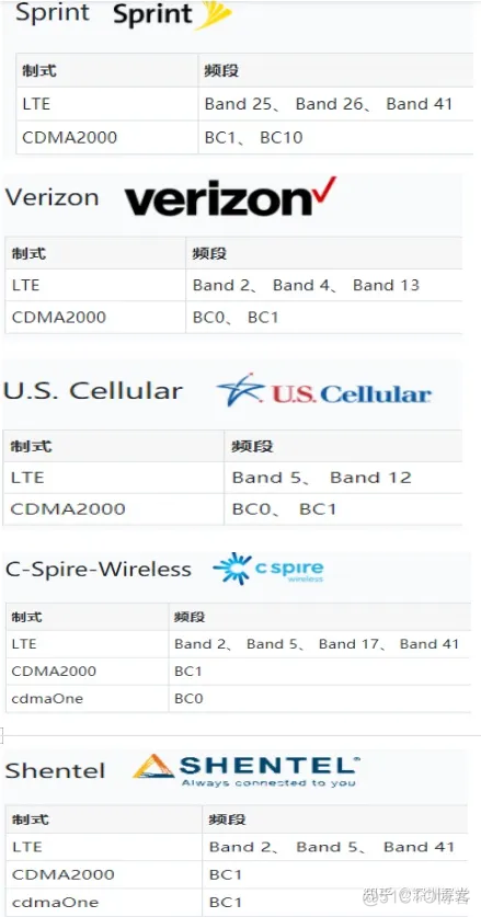 android 移动4G频段 移动4g频段是多少_硬件工程_07