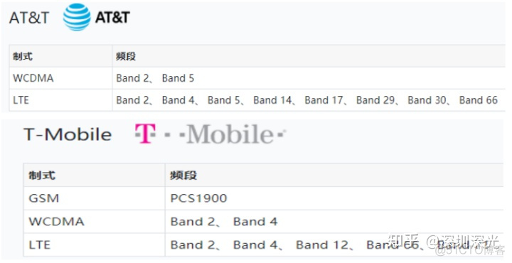 android 移动4G频段 移动4g频段是多少_硬件工程_08