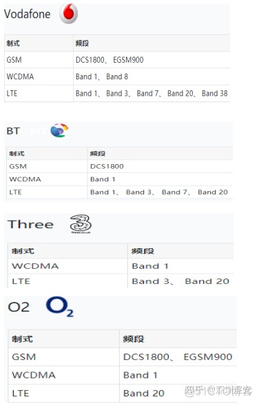 android 移动4G频段 移动4g频段是多少_android 移动4G频段_09