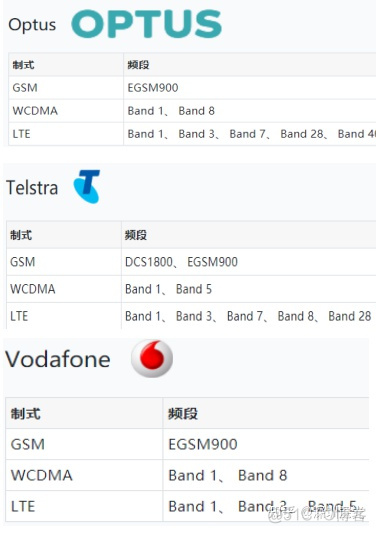 android 移动4G频段 移动4g频段是多少_硬件工程_14