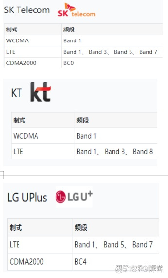 android 移动4G频段 移动4g频段是多少_移动通信_15