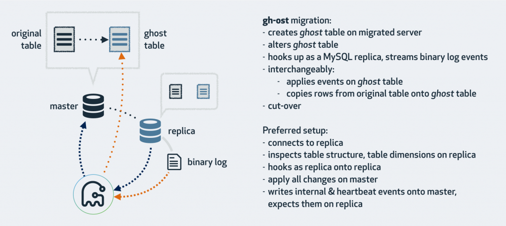 mysql 在线代码美化 mysql在线编辑_运维