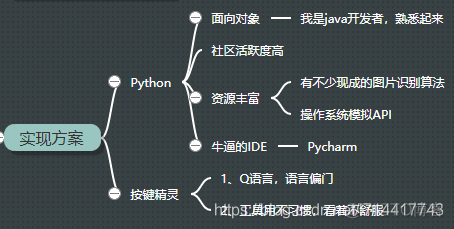 python 辅助代码 python网游辅助_游戏_03