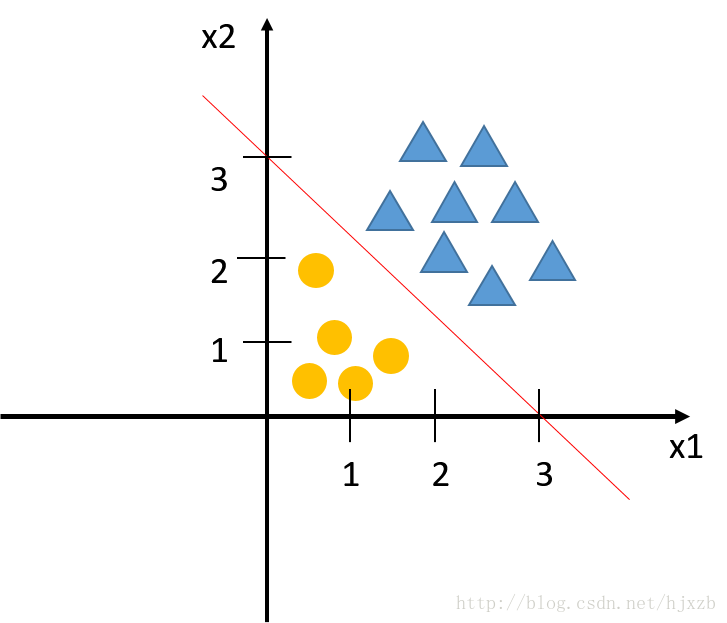 logistic怎么计算参数 java logistic数据例子_c函数