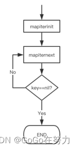 go语言map存储数据 go语言map遍历_go语言map存储数据