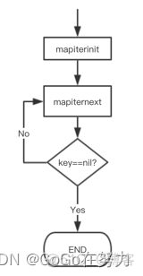 go语言map存储数据 go语言map遍历_golang