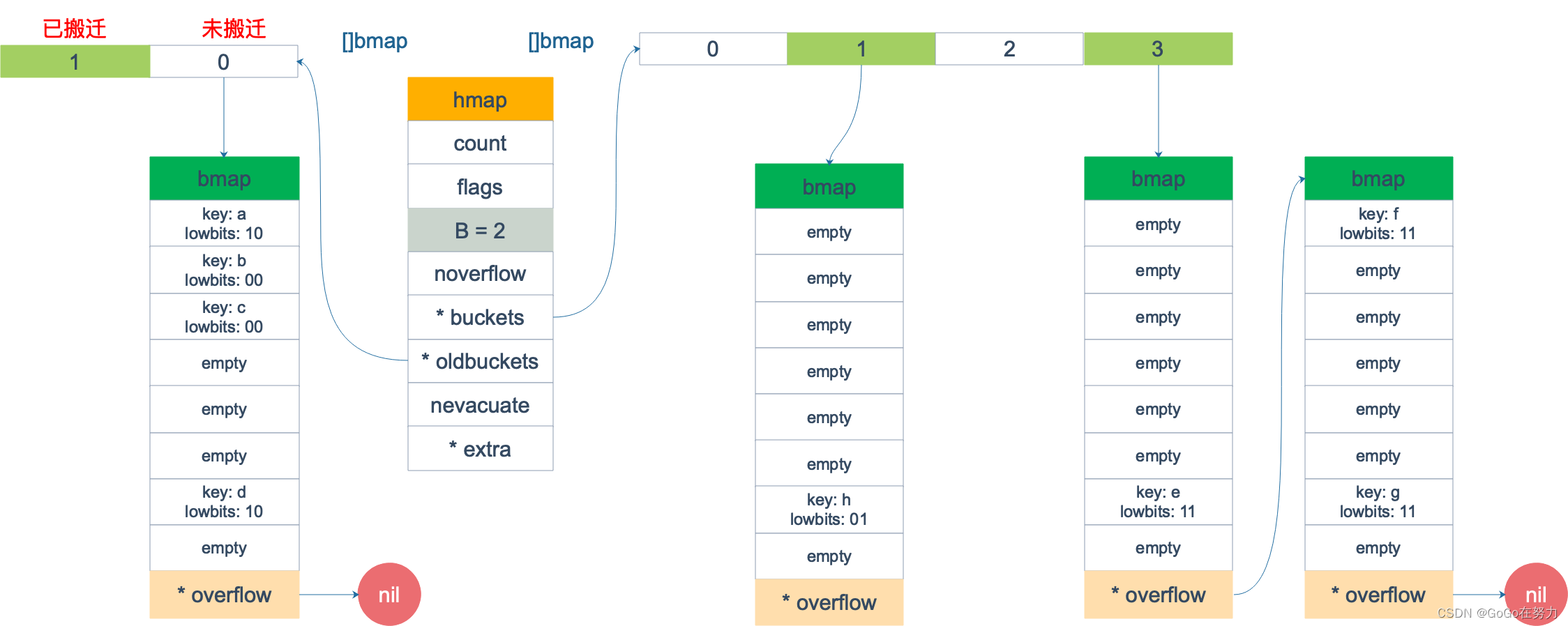 go语言map存储数据 go语言map遍历_golang_02