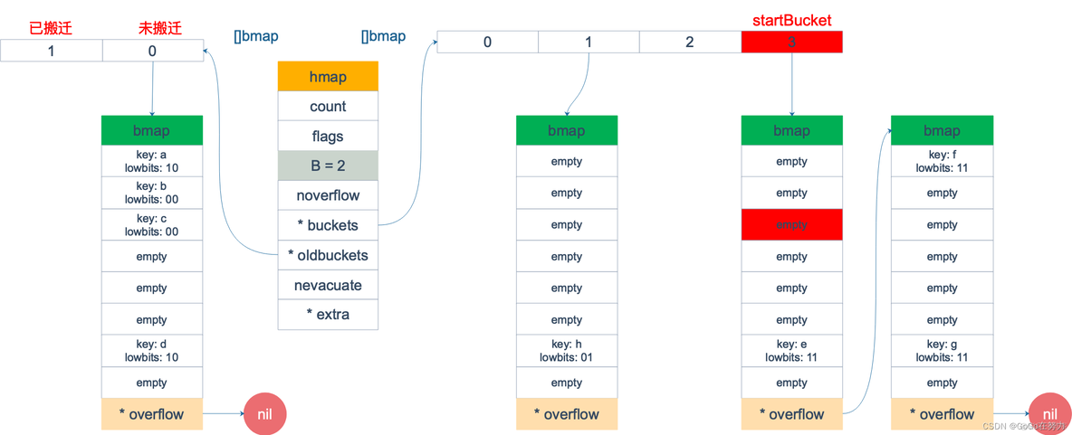 go语言map存储数据 go语言map遍历_golang_03