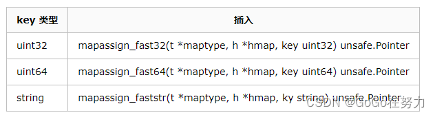 go语言map存储数据 go语言map遍历_赋值_09