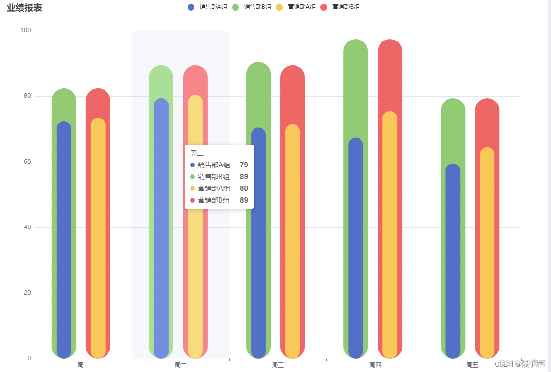 MPAndroidChart barchar 多条柱状图 多组柱状图_javascript_02