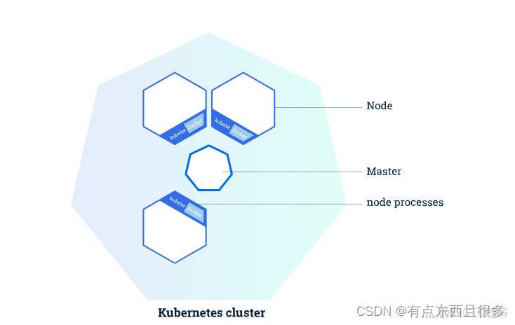 自建kubernetes 的LoadBalancer kubectl创建deployment_Deployment