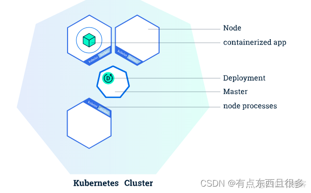 自建kubernetes 的LoadBalancer kubectl创建deployment_kubernetes_02