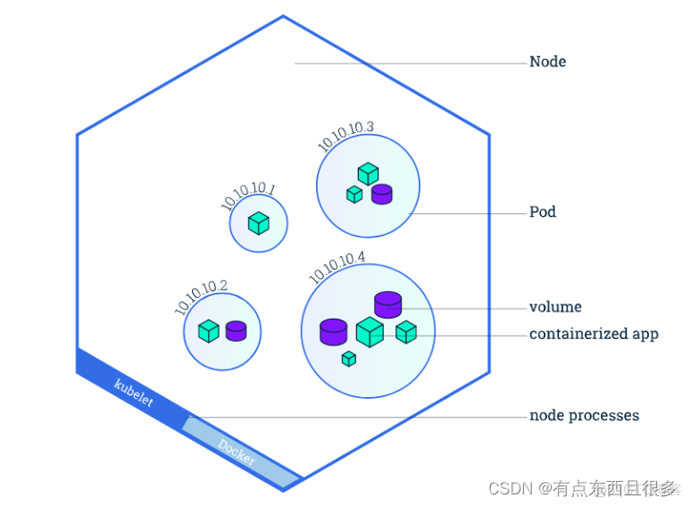 自建kubernetes 的LoadBalancer kubectl创建deployment_Deployment_03