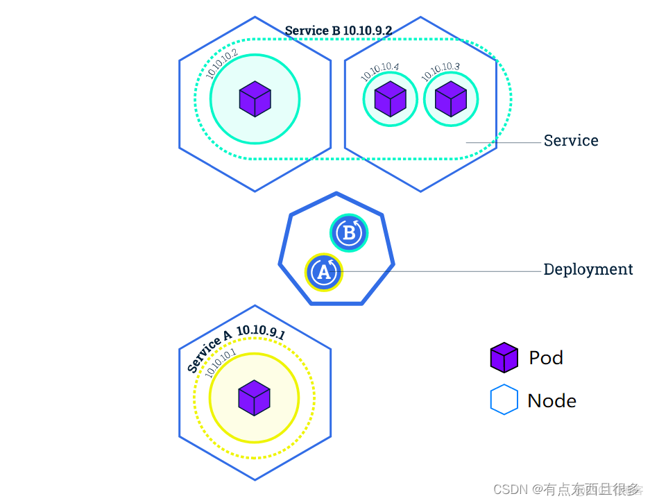 自建kubernetes 的LoadBalancer kubectl创建deployment_docker_04