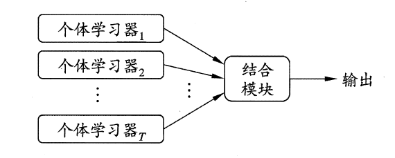 随机森林分类器 python 随机森林分类器是什么_结点