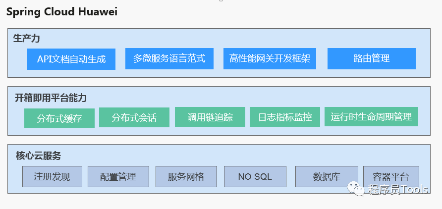 国内 开源云平台 开源云架构_ci_03