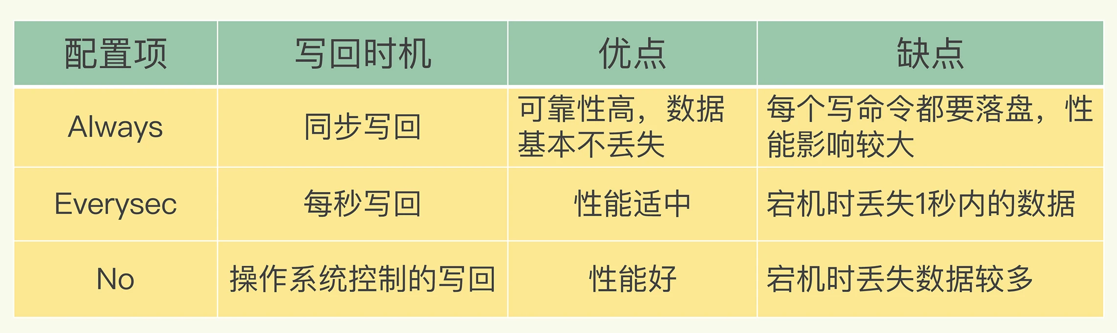 redis持久化 docker redis持久化策略_redis持久化 docker_02