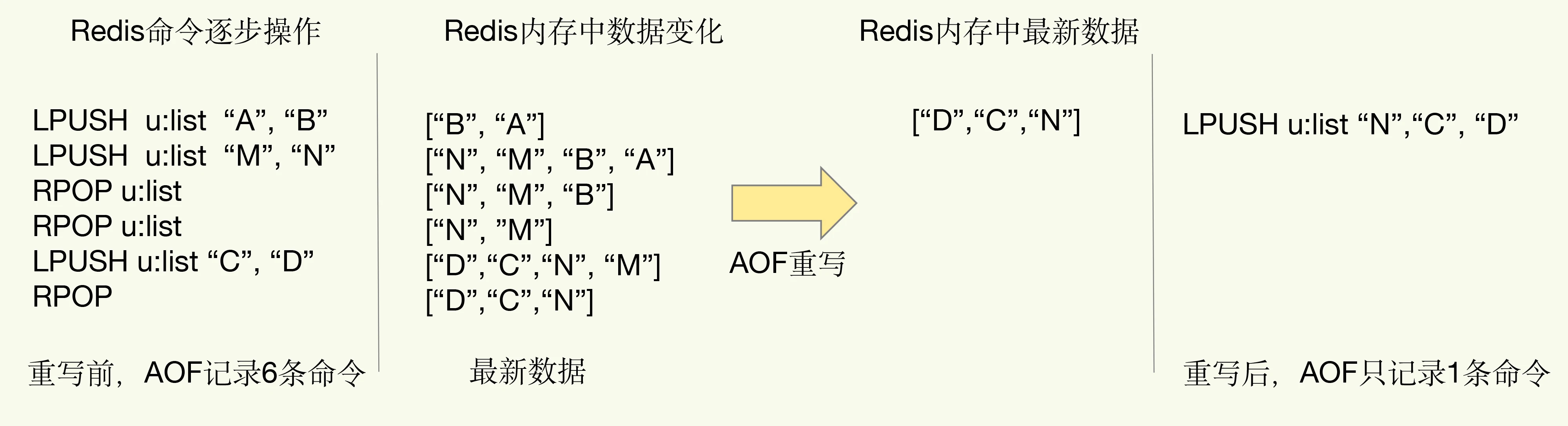 redis持久化 docker redis持久化策略_主线程_03