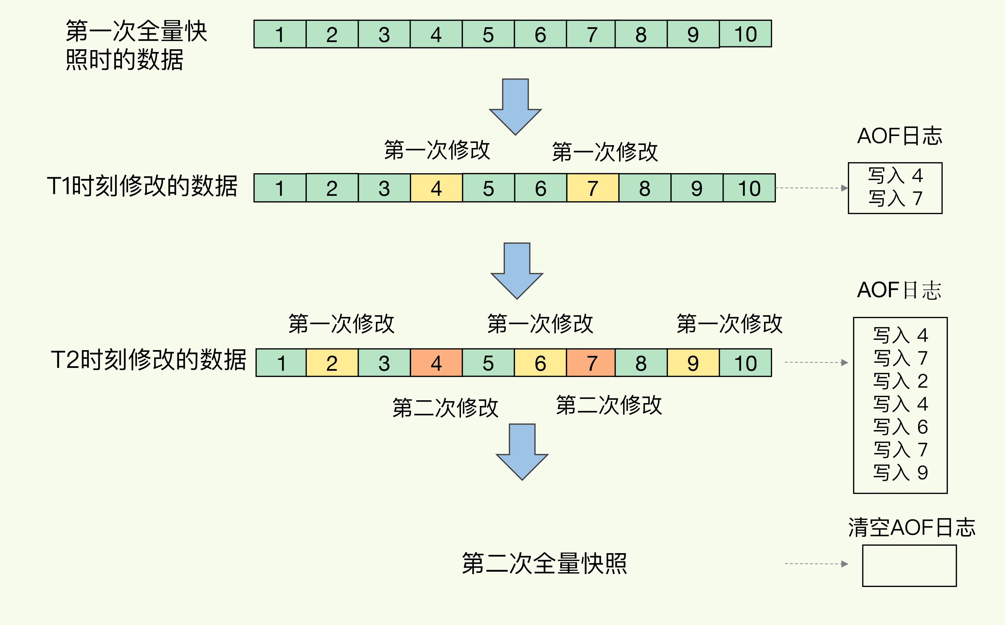 redis持久化 docker redis持久化策略_主线程_07