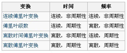 pytorch傅里叶变换和傅里叶反变换 傅里叶变换 csdn_傅里叶变换_09