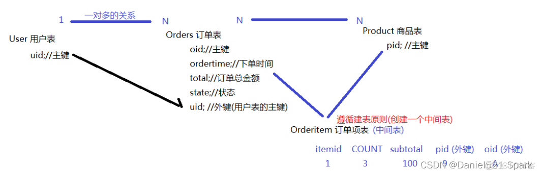 java 内部购物券 分析 java实验内部购物券_java 内部购物券 分析_14