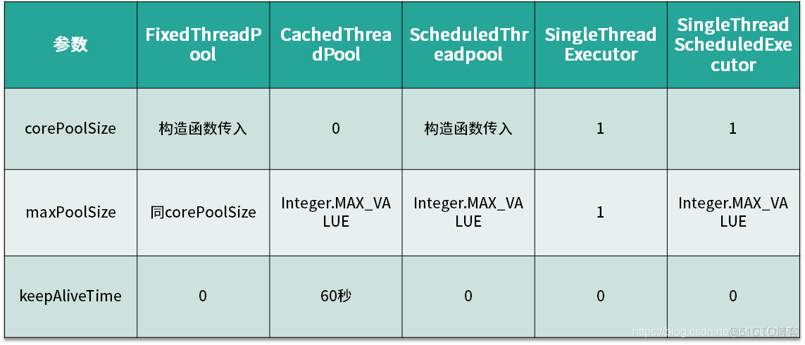 java 面试线程池 线程池常见面试题_线程池_02