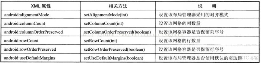 Android 布局编辑器打开 android布局管理器_android_10