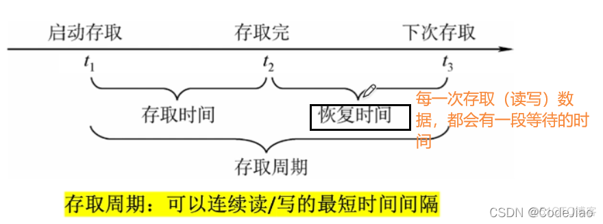 怎么在bios里看内存条插了几个 bios怎么看内存条大小_内存条_05