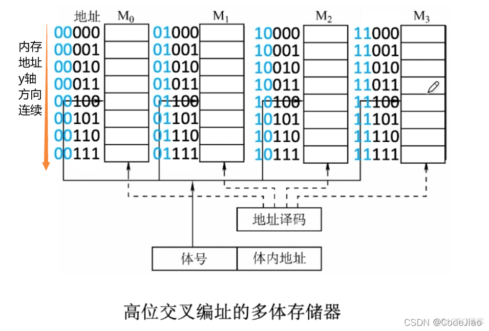 怎么在bios里看内存条插了几个 bios怎么看内存条大小_怎么在bios里看内存条插了几个_06