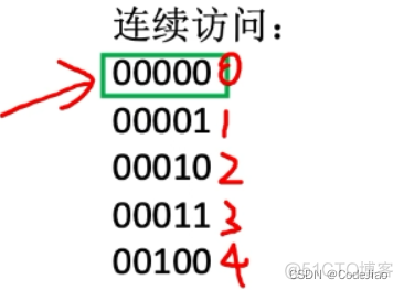 怎么在bios里看内存条插了几个 bios怎么看内存条大小_电脑知识_07