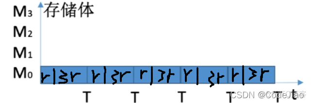 怎么在bios里看内存条插了几个 bios怎么看内存条大小_编址_08