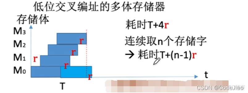 怎么在bios里看内存条插了几个 bios怎么看内存条大小_编址_11