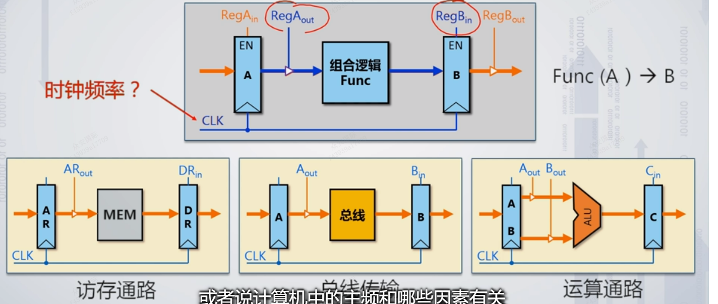 通路架构的搭建原则 通路指什么_寄存器_02