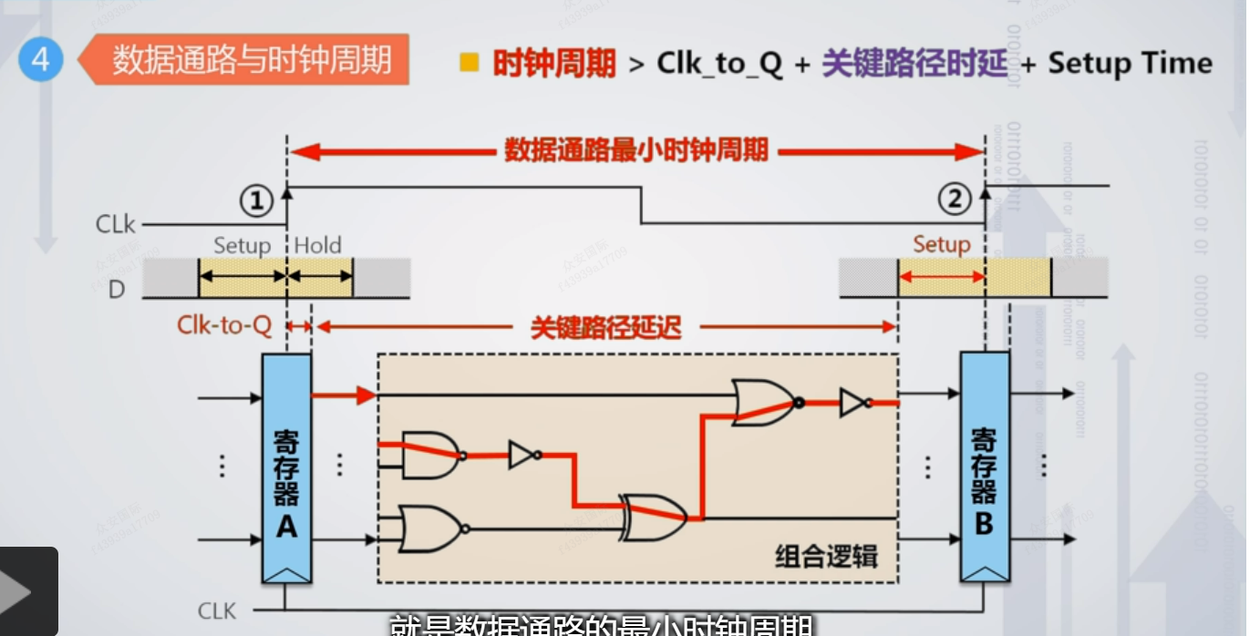 图示

描述已自动生成