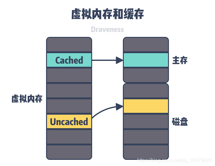 yarn虚拟内存能使用参数设置吗 虚拟内存 yuzu_物理内存