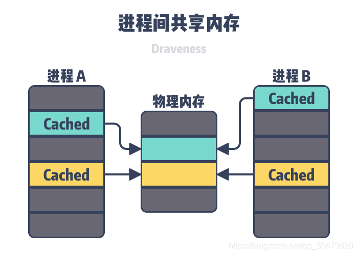 yarn虚拟内存能使用参数设置吗 虚拟内存 yuzu_linux_02