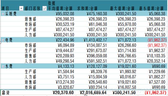 python的table类 python pivot table_字段